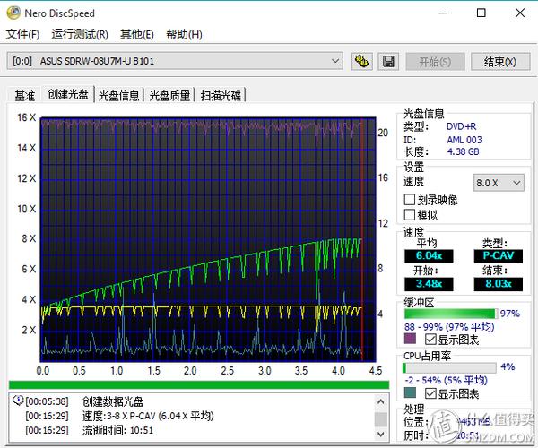华硕蓝光dvd刻录机评测,华硕刻录机评测