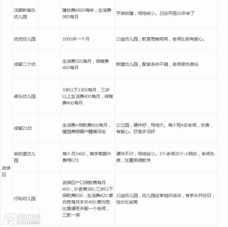成都民办幼儿园收费标准,成都民办幼儿园最新政策