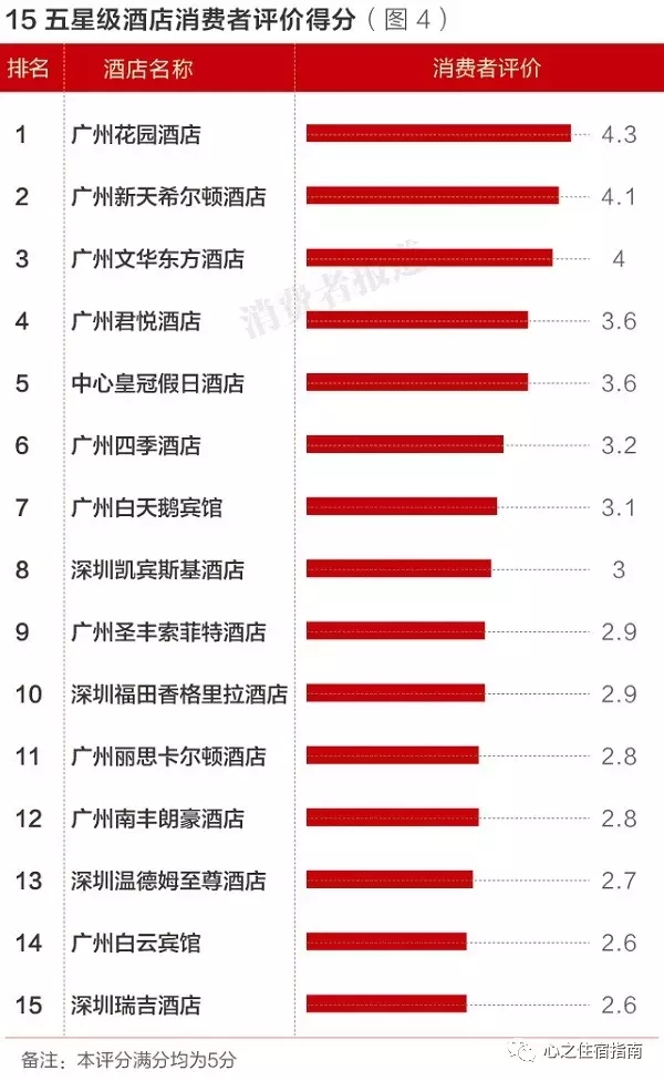 试睡员酒店测评,试睡酒店