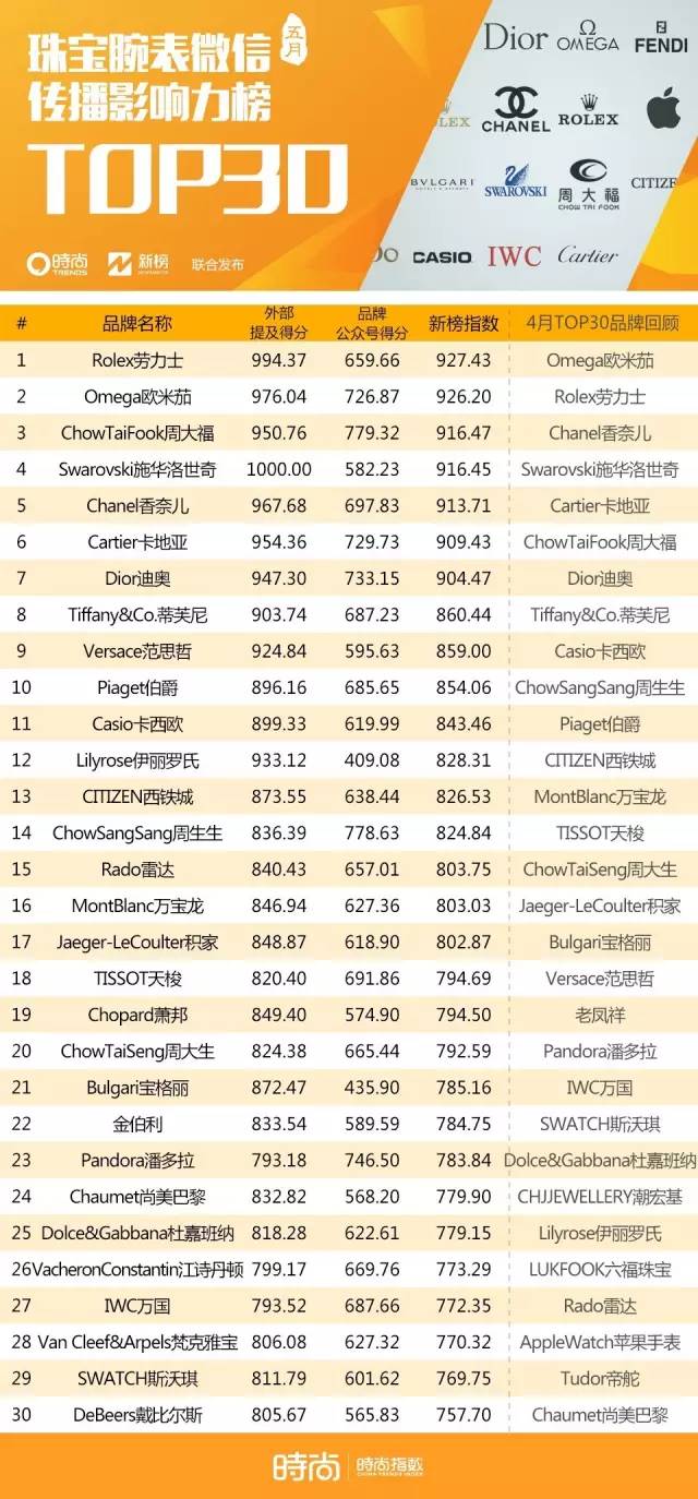 范冰冰欢乐颂视频,范冰冰喜报