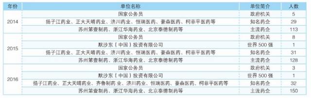 学院风采介绍,学院整体简介