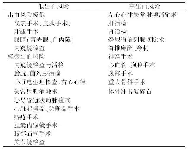 75岁以上老年抗栓治疗指南,老年医学专家共识