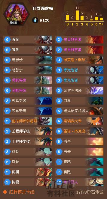 国服大神卡组介绍,国服大神卡组大全