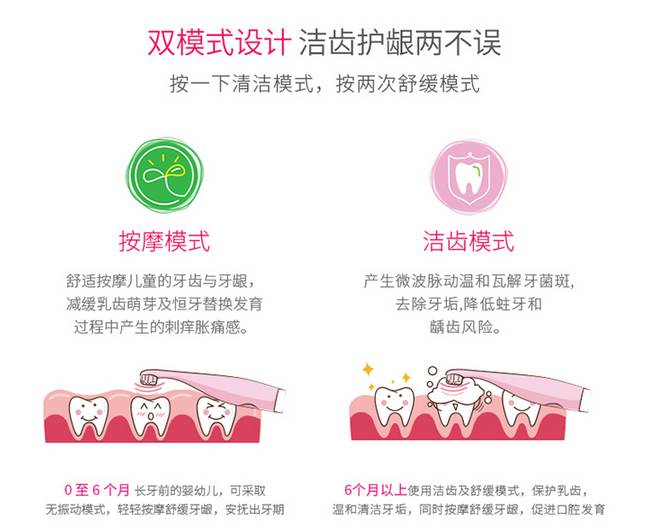 兔妈分享丨价格好爆！以色列Tripollarstop童颜机Luna洁面仪电动硅胶牙刷，吃土都值得入！