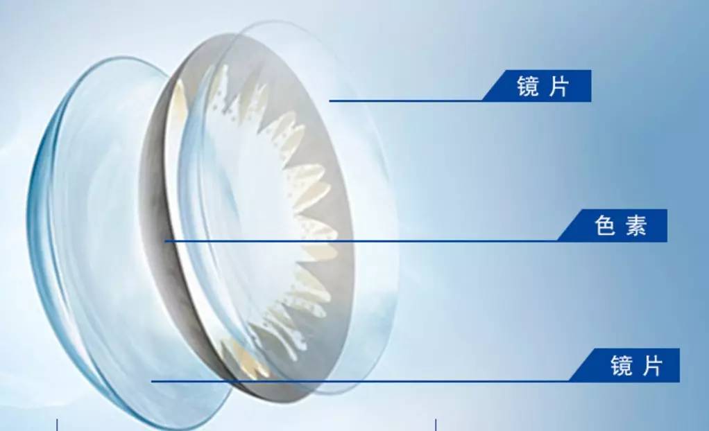 隐形眼镜的十个冷门知识,隐形眼镜需要了解的知识