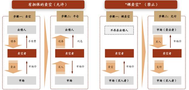 港股做空为什么那么疯狂,港股做空机制方法