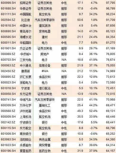 a股周三能纳入msci指数吗,a股有望纳入msci股票吗
