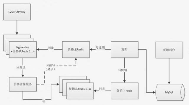 京东商城交易模式,京东商城交易平台