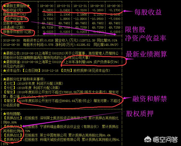 如何快速浏览大盘和个股?