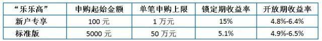 乐视金融理财安全吗,乐视金融可靠吗