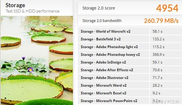 英特尔固态硬盘有多强,英特尔固态硬盘哪个系列最好