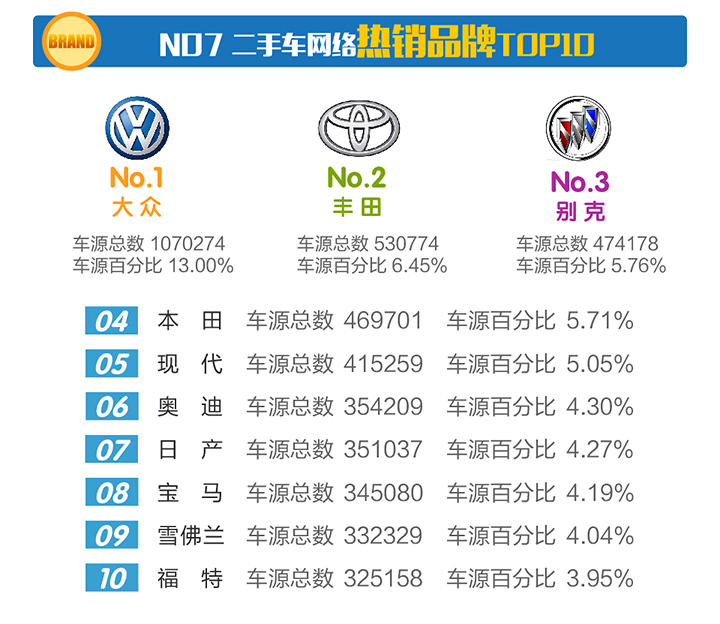2019二手车交易市场排名,汽车市场分析2019年