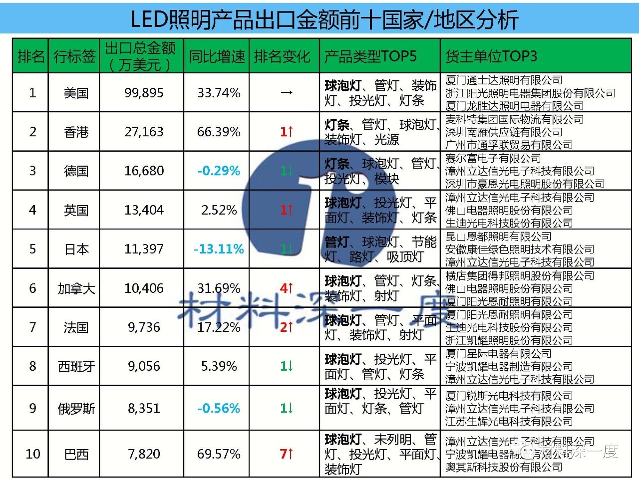 中国led照明灯饰前十名,led照明产品国内外发展趋势