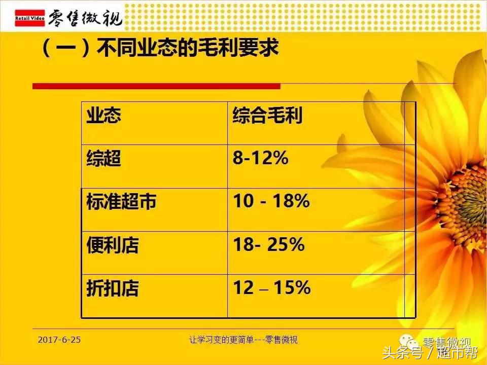 超市采购对商品如何定价-零售微视