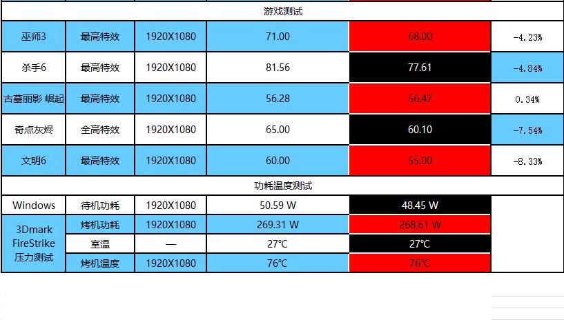 r51400好吗,r51400如何