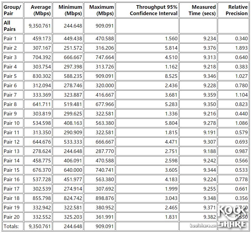 鍗庣涓囧厗缃戝崱xg-c100c,鍗庣xg-c100c涓囧厗缃戝崱