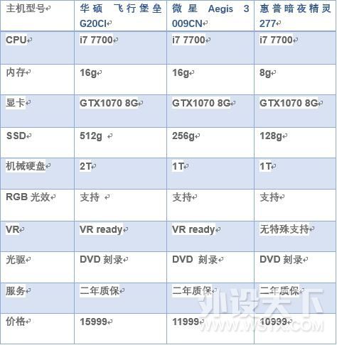 玩转天下3,微星宙斯盾3电脑