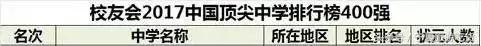 厉害了银川二中,银川二中在全国排名