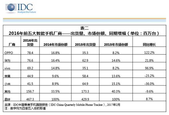 手机第二卡槽争夺战愈演愈烈，电信运营商上演孙刘联军抗曹大戏