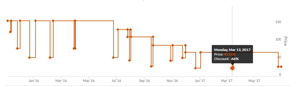 steam特惠买什么好,steam夏季剁手指南