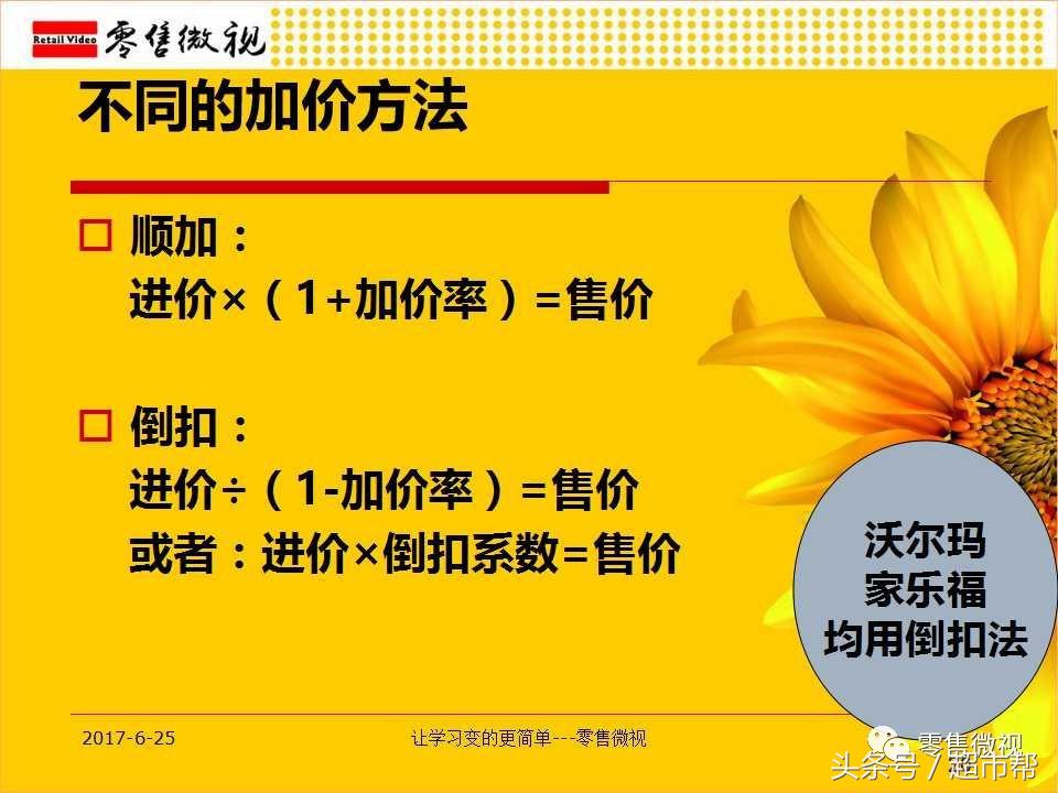 超市采购对商品如何定价-零售微视