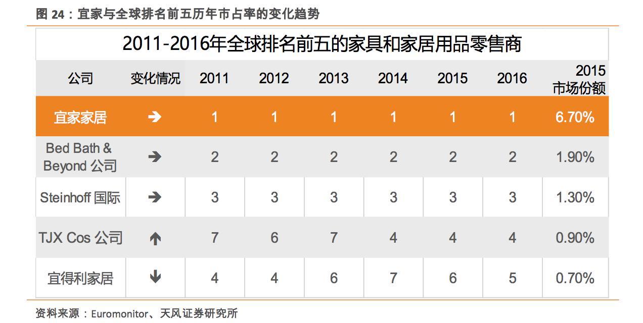 宜家家居中国市场现状,宜家利用低价占领市场