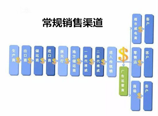 为什么平行进口车比4s店便宜,平行车和4s店区别