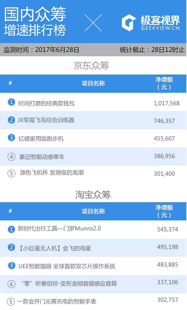 实用的防水防汗手套推荐,最好用的防汗防水手套