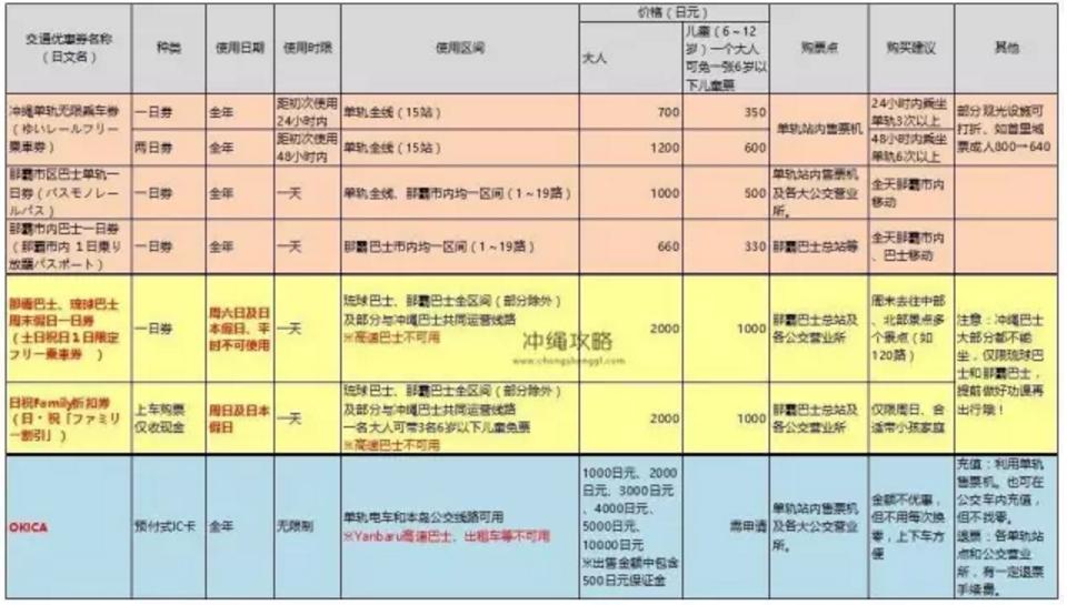 亲子暑假旅行好去处,日本冲绳亲子游自由行攻略图