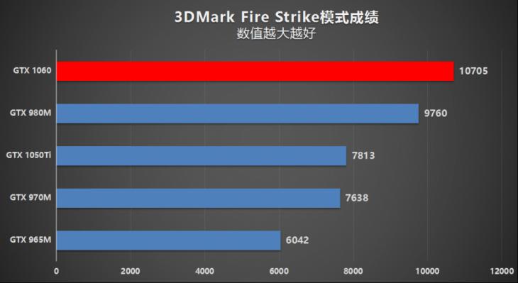 机械师f117性价比,机械师f117笔记本中正评测