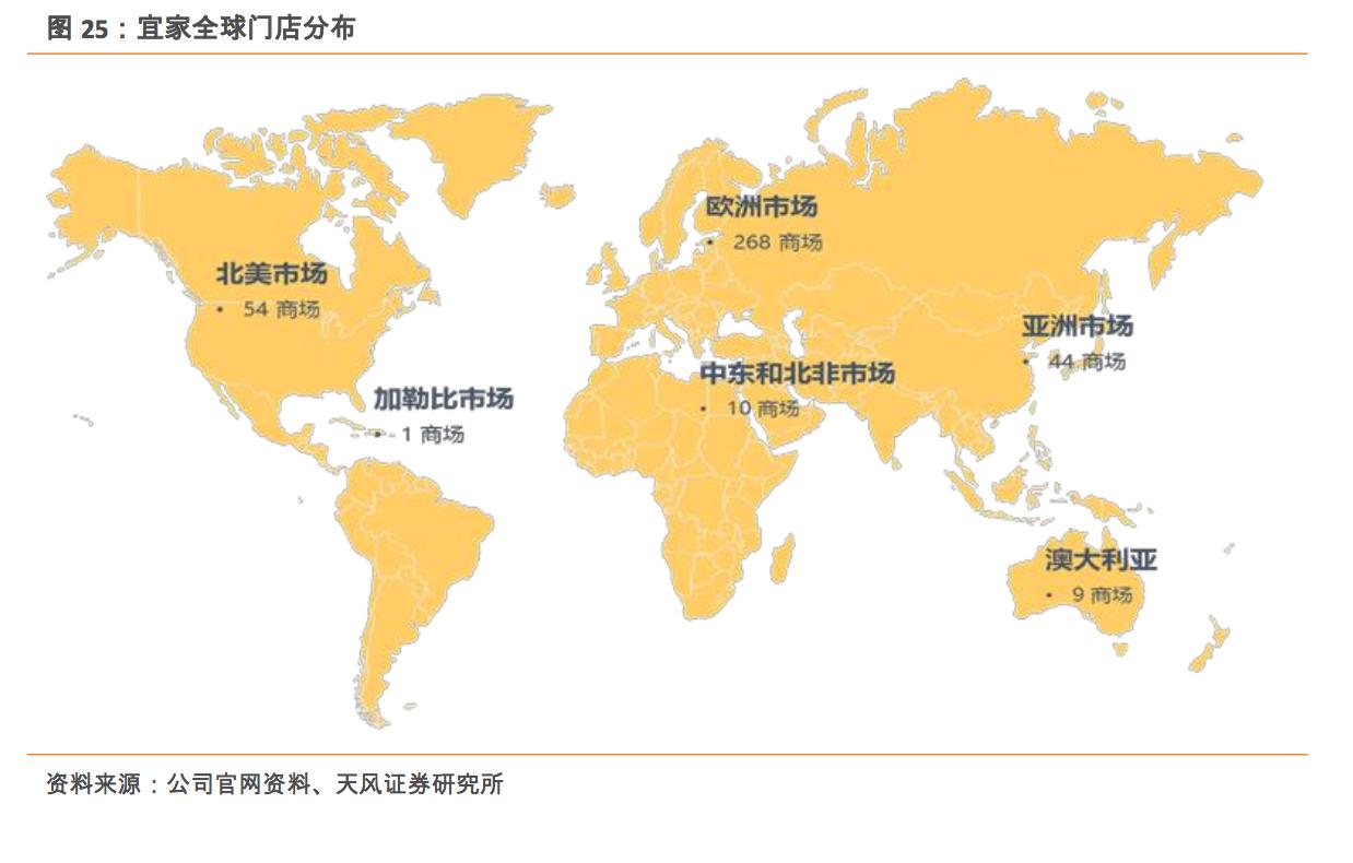 宜家家居中国市场现状,宜家利用低价占领市场