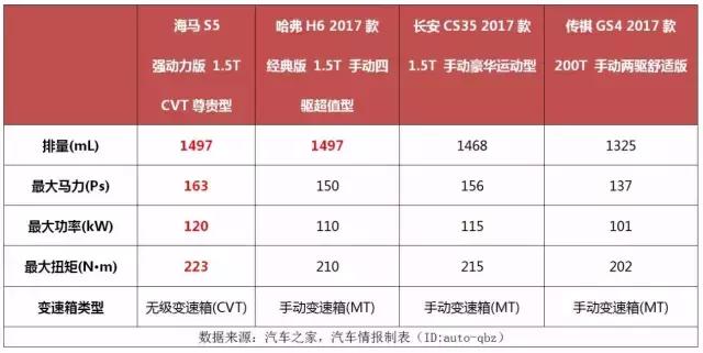 为什么长安cs35这么便宜了,长安cs35为什么这么值得买