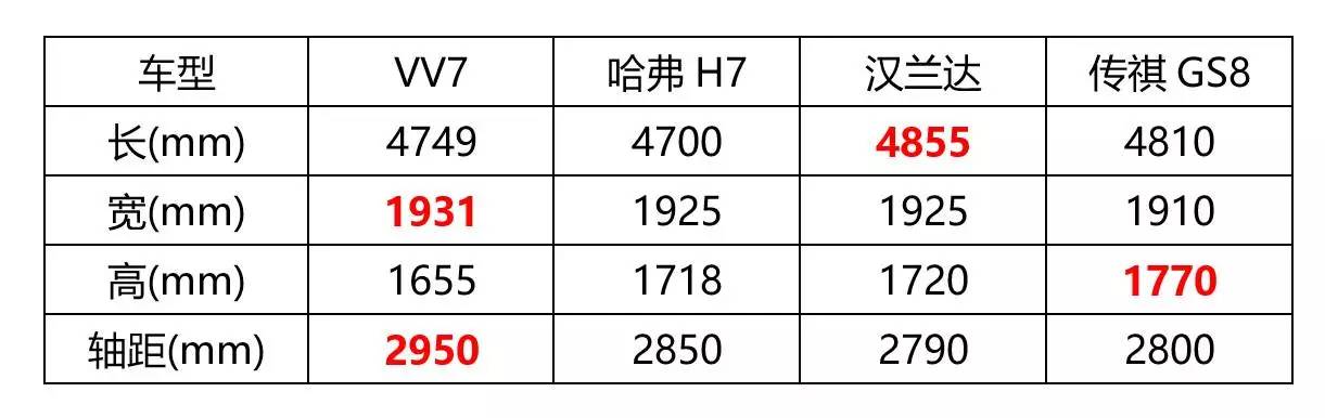 weyvv7汽车是什么品牌,weyvv7到底怎么样