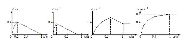 匀变速直线运动的图像及基本规律,匀变速直线运动的速度与位移图像