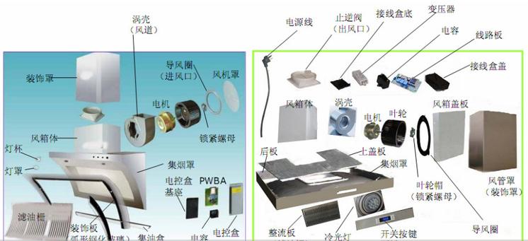 深度揭秘吸油烟机燃气灶具产品暴利，自封一线几千上万有些却只卖两三千元为啥？