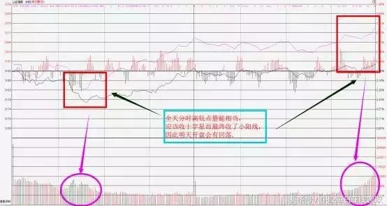 七月冲关3200!这个板块是“带头大哥”!(附股)