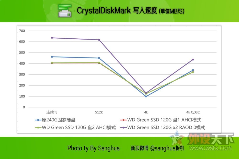 老电脑飞起来,旧电脑飞起来