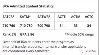 美国宾州地区名校全方位剖析在宾州读大学是怎样的一种体验？