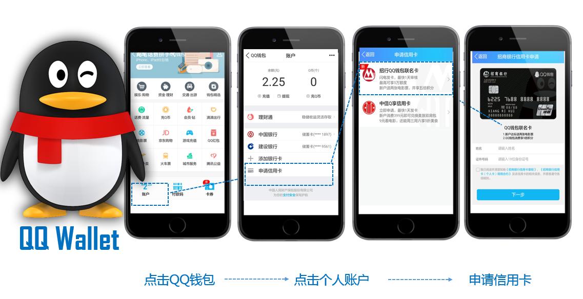 浦发银行信用卡跨界联名合作领域,招商腾讯联名信用卡