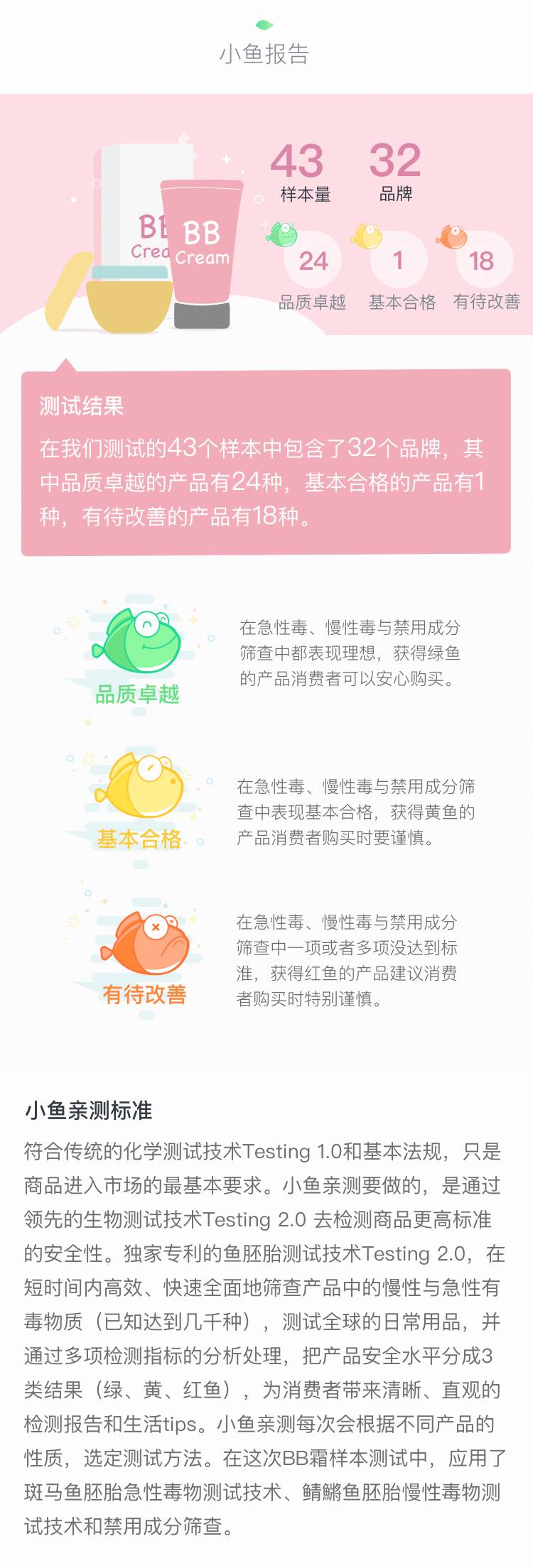 小鱼报告丨著名品牌BB霜竟含接近一颗避孕药的类雌激素！