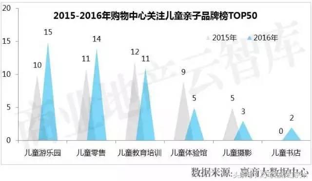 还不脑洞大开，你凭什么在上千家儿童乐园中脱颖而出？