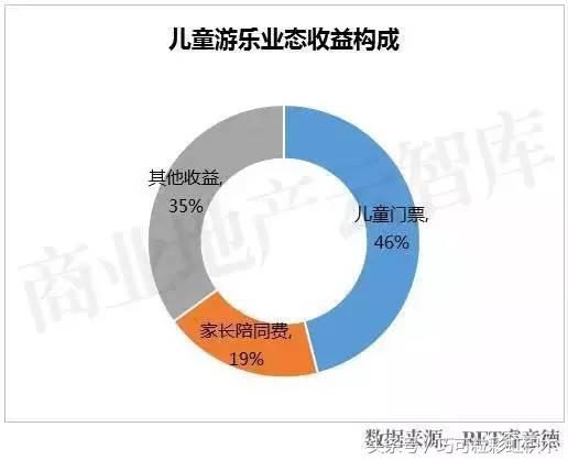 还不脑洞大开，你凭什么在上千家儿童乐园中脱颖而出？