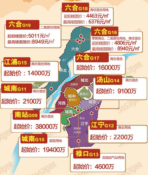 万达、苏宁都没来!龙湖景瑞拿地挺进南京*合六**!