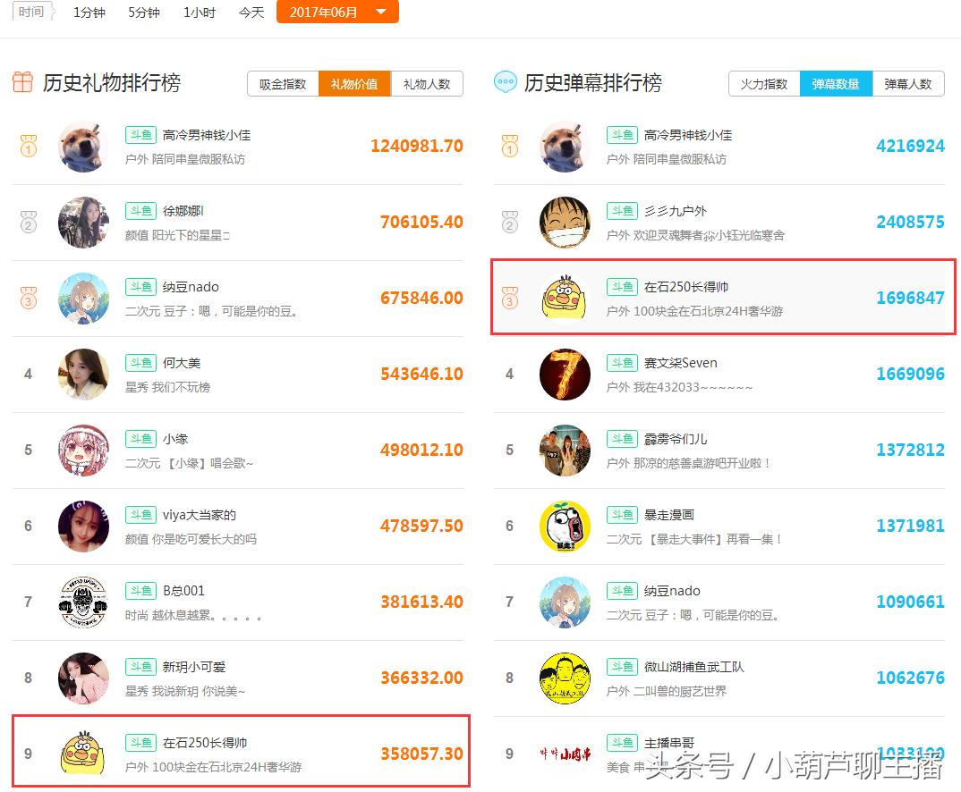 斗鱼富二代主播100元24小时北京奢华游，效果爆炸勇夺全网第一！