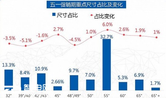 集能量券召唤量子点电视TCL暑期放“价”引爆夏日狂欢