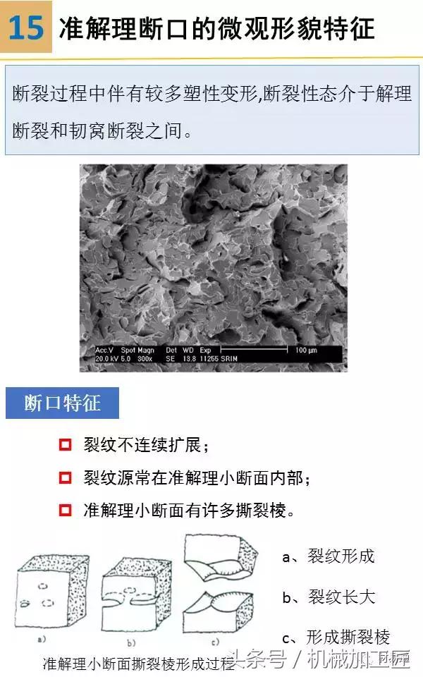 材料表面裂纹分析,常见材料断口图