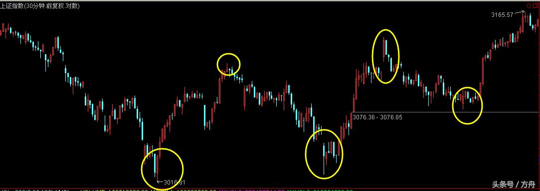 股票基础课程教学,股票入门基础知识678