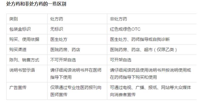 医生的处方药退烧药都有什么,止泻药的分类及常用药物
