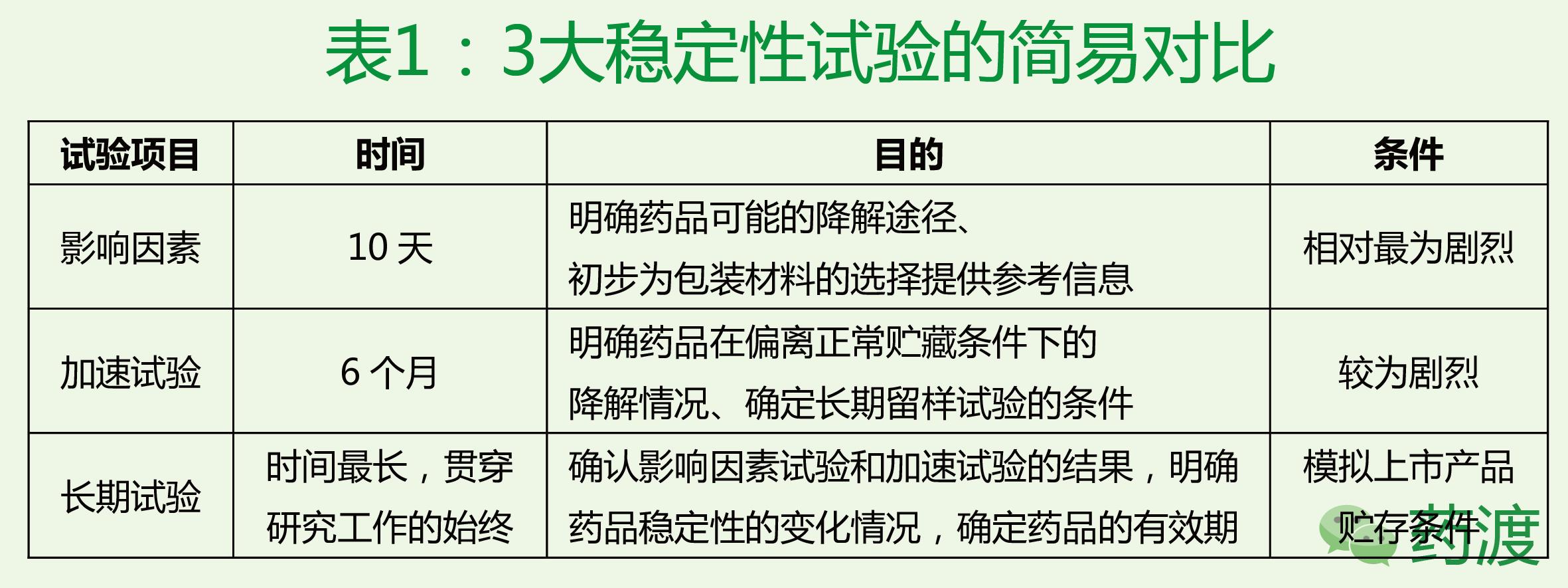 药物分析的应用,药物分析在药物研发中的作用