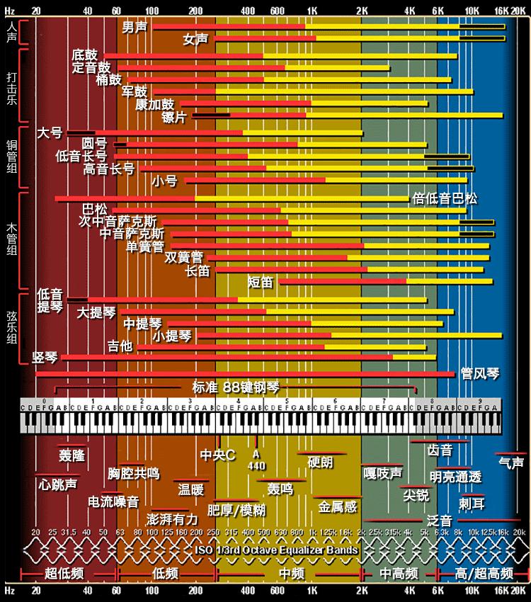 高音一共有几个度,很多人说高音等于唱功